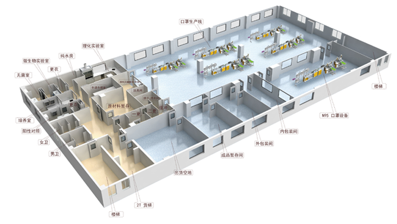 廣西南寧口罩廠(chǎng)